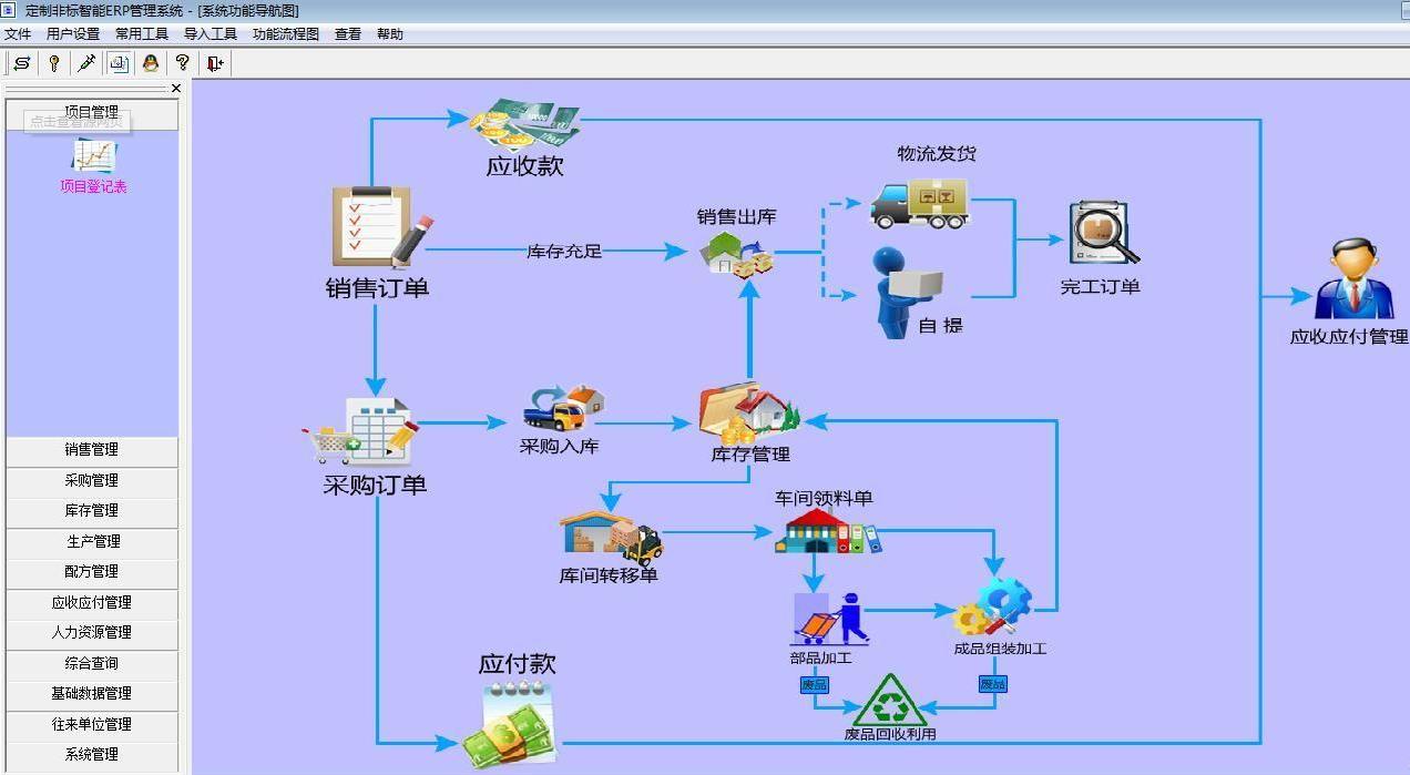 機械制造erp系統(tǒng)功能介紹