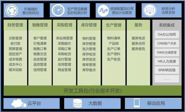 機械制造erp軟件選型技巧