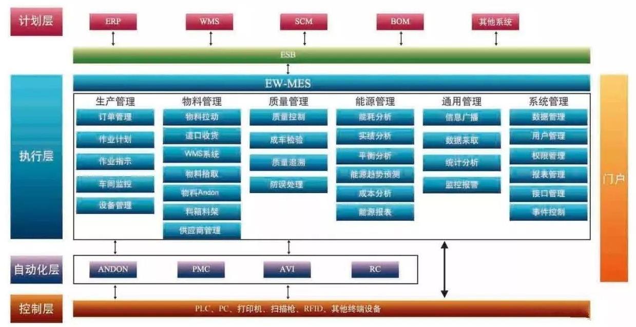 機械加工行業(yè)erp系統(tǒng)有哪些?