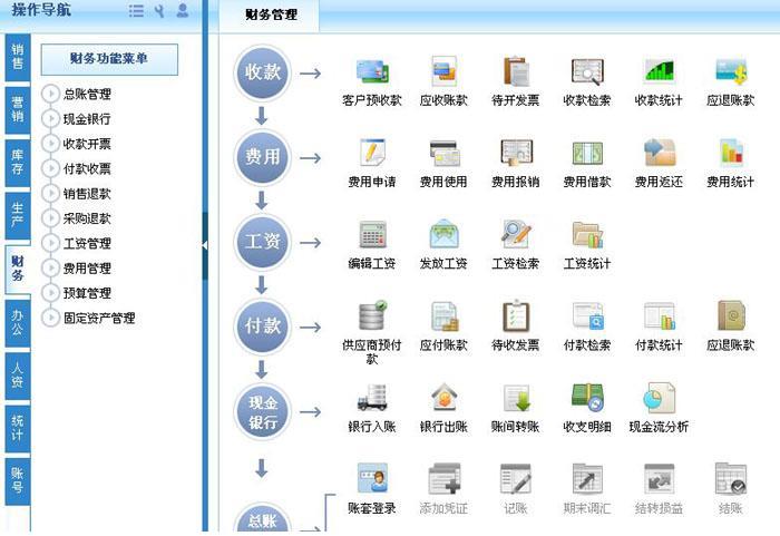 實施電子行業(yè)erp的難點和解決方案