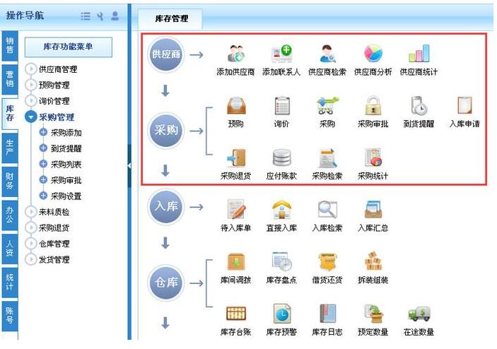 機械erp系統(tǒng)能夠給企業(yè)帶來什么?