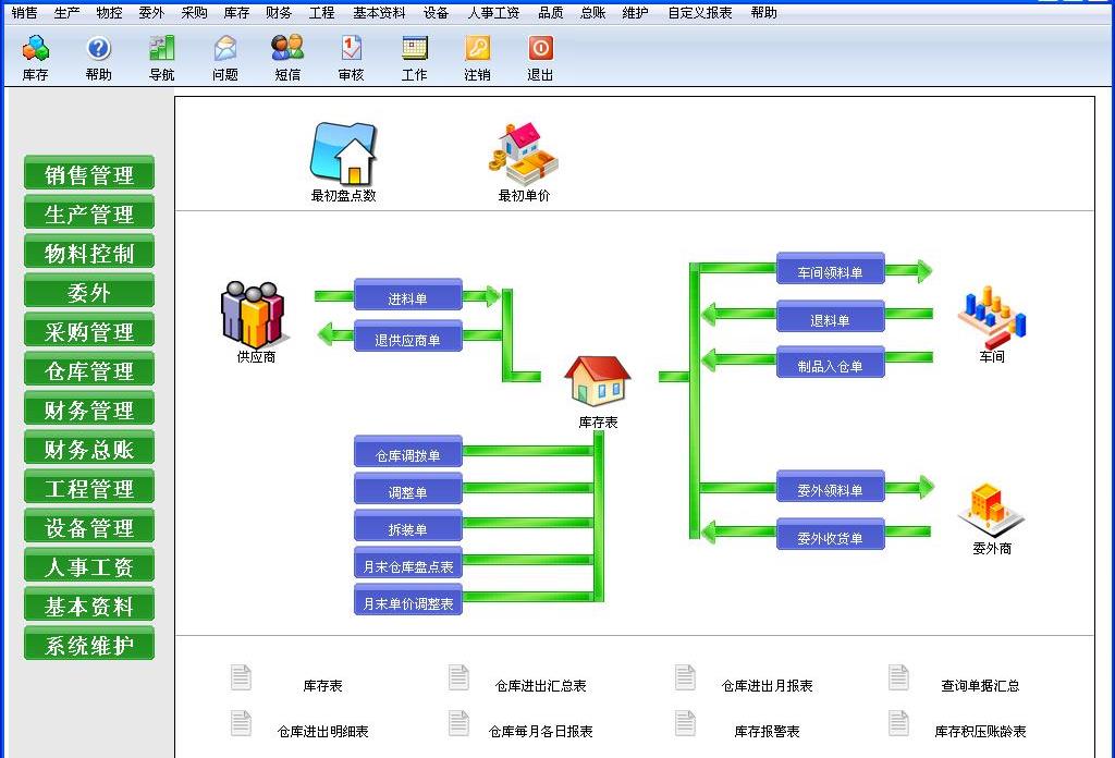 電子erp軟件對于企業(yè)管理的價值