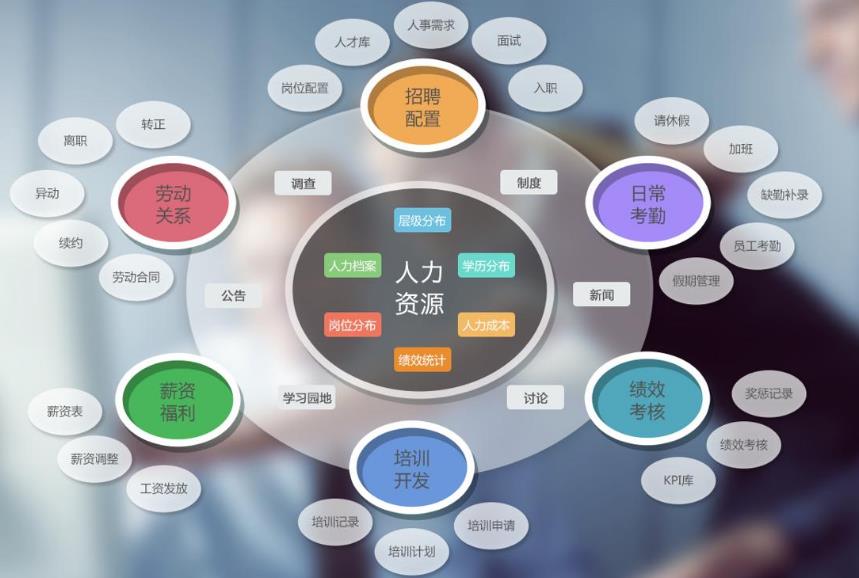 你不知道的幾個ERP系統(tǒng)誤區(qū)，常見的ERP系統(tǒng)誤區(qū)有哪些?